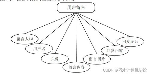 基于SSM的助農(nóng)特色農(nóng)產(chǎn)品銷售系統(tǒng)的設(shè)計(jì)與實(shí)現(xiàn)——以i79579計(jì)算機(jī)系統(tǒng)服務(wù)為例