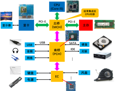 CAEer視角 | 深入理解計(jì)算機(jī)系統(tǒng)服務(wù)